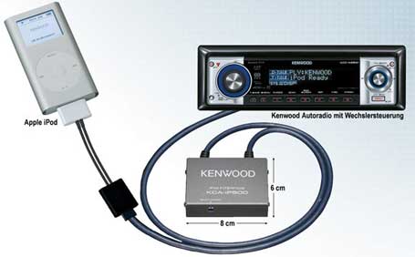 Kenwood KCA iP500 iPod Control Interface Control your iPod with your Kenwood receiver
